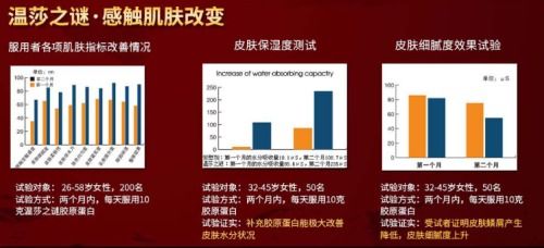 歲月如歌，肌膚重塑青春密碼 解開(kāi)膠原蛋白肽的奇跡密碼
